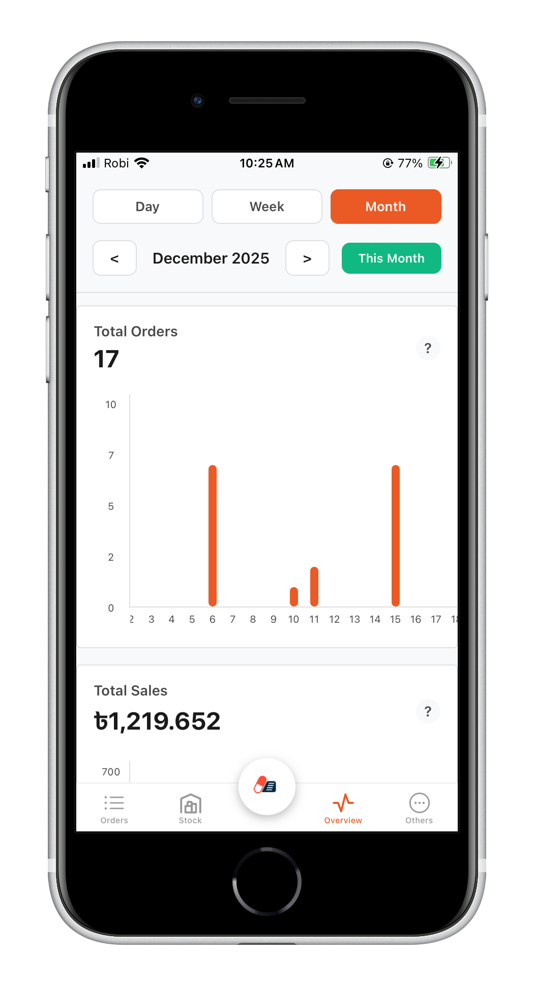 সেলস রিপোর্ট আর অ্যানালিসিস screenshot