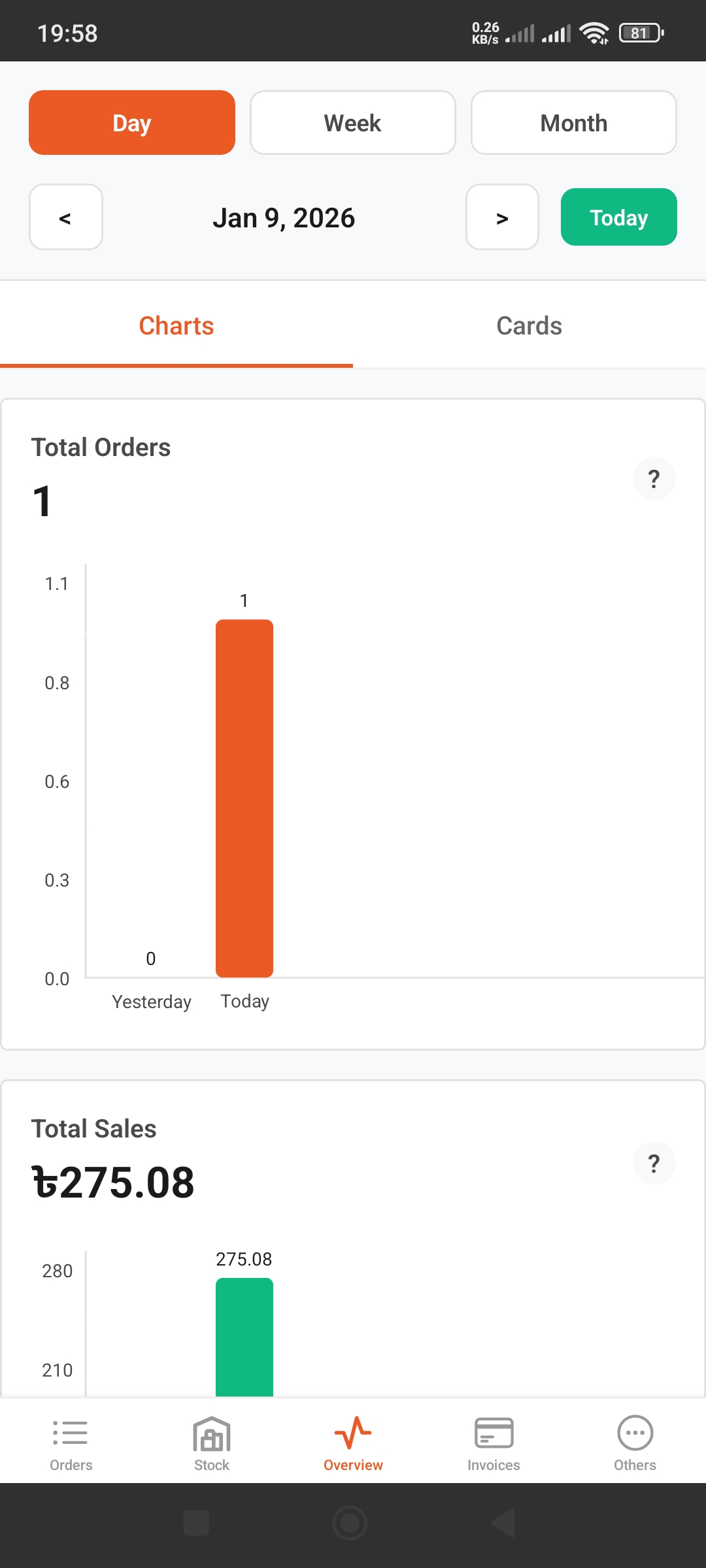 বিক্রয় বিশ্লেষণ