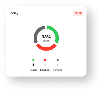 Pill reminder stats card